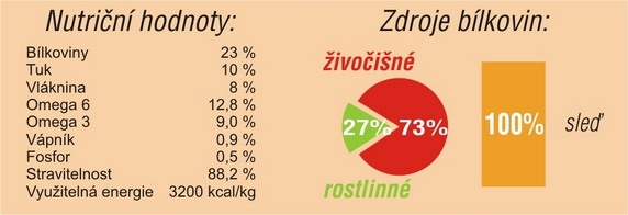 firstmate-pacific-ocean-fish-potato-original-protein-graf